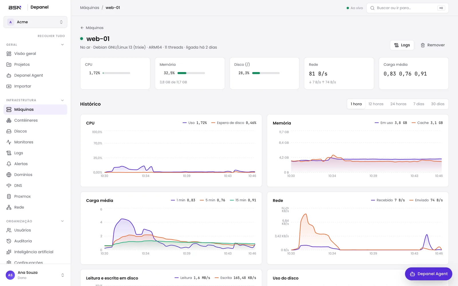 Monitoramento de uma máquina no Depanel