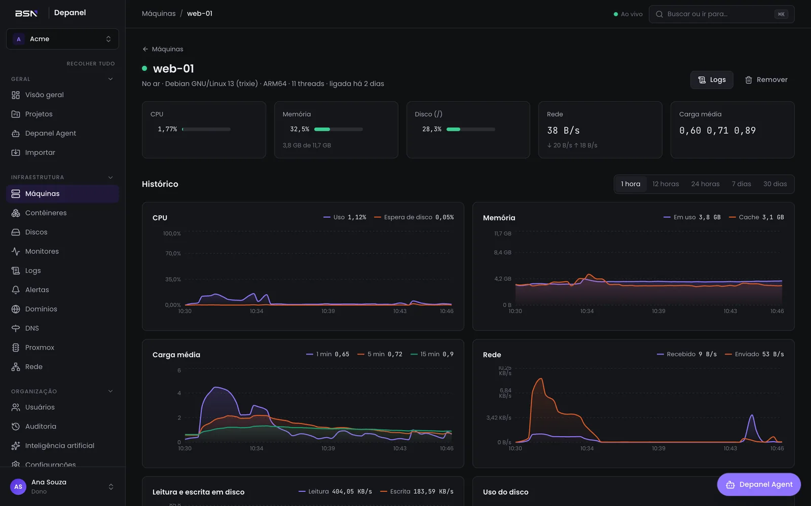 Monitoramento de uma máquina no Depanel